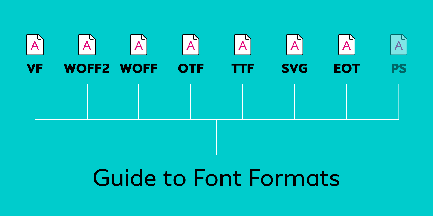 Ultimate Guide to Font Formats