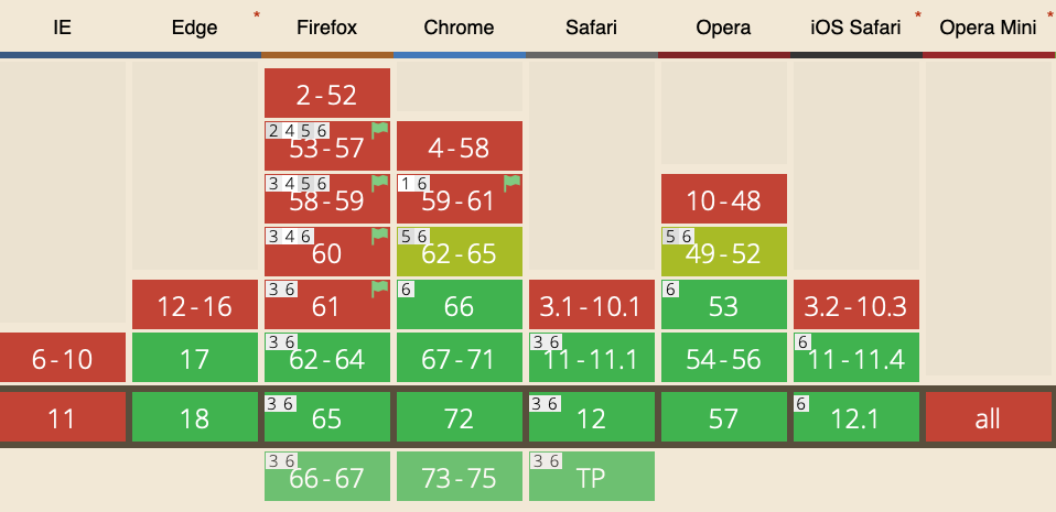 Opentype Variable Fonts browser support