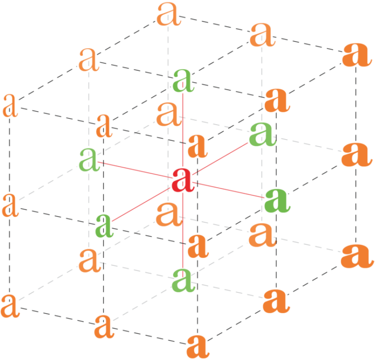 OpenType Variable Fonts